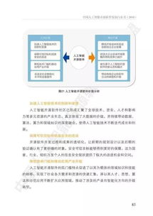 《中国人工智能开源软件发展白皮书》解读 人工智能基础软件开发的机遇与挑战