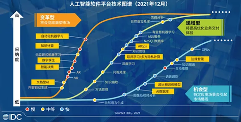 人工智能基础软件市场迅猛增长，2021年上半年规模突破21亿美元