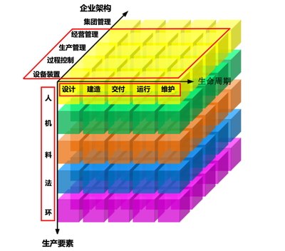 AVEVA剑维软件 以AI基础软件赋能工厂数字化转型，塑造智造未来